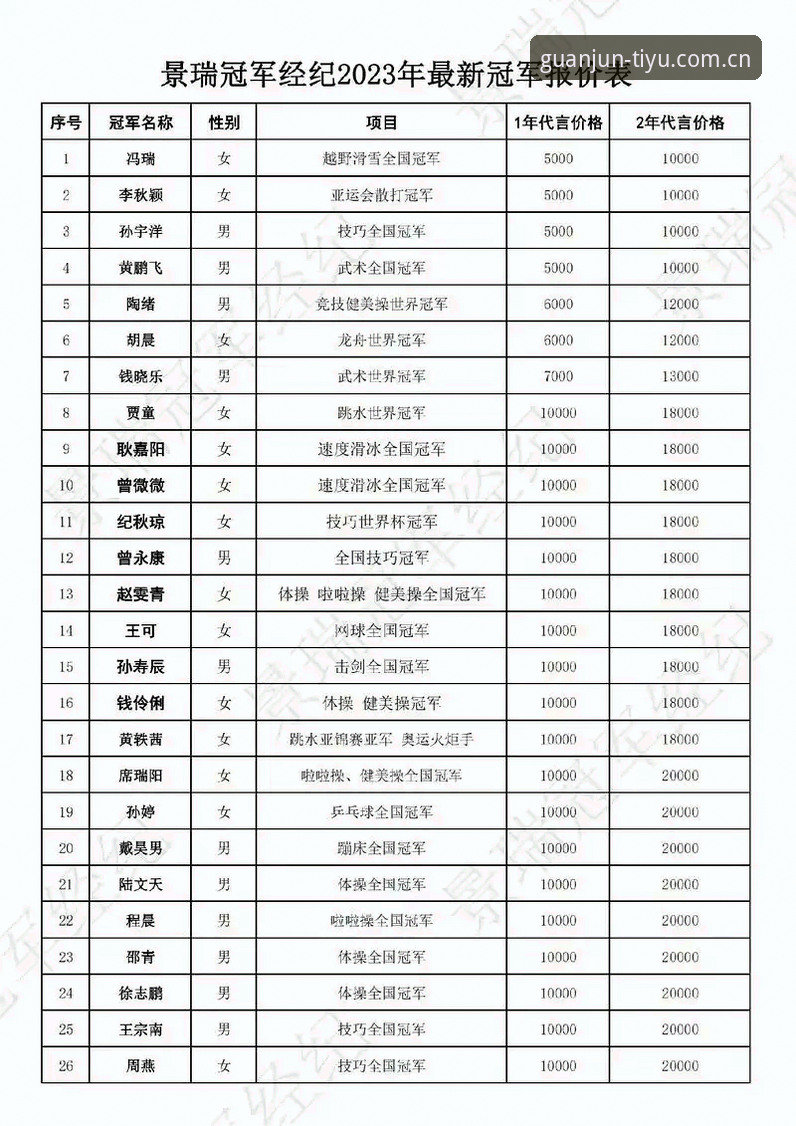 冠军体育平台中国版赛事数据登录下载不了怎么办 - 冠军体育平台CN官方主站｜入口